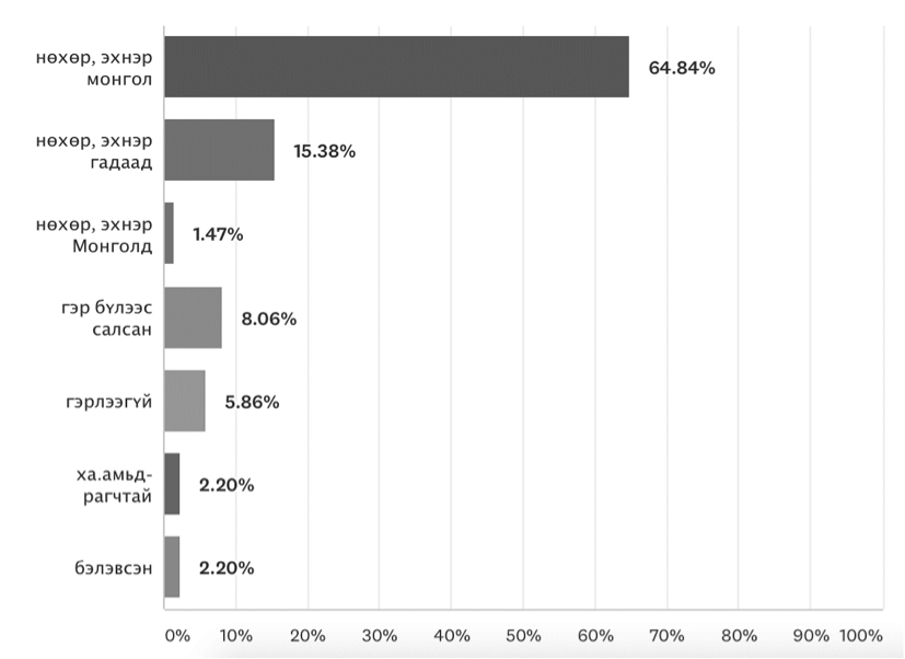 uvsh bagsh ger bul sudalgaa buduuvch 1