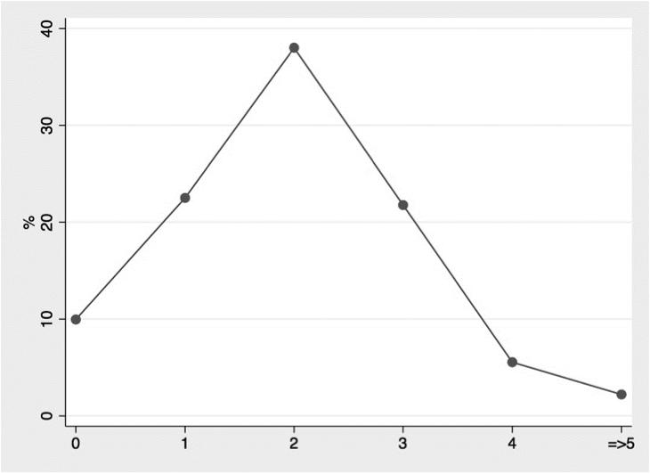 uvsh bagsh ger bul sudalgaa buduuvch 2