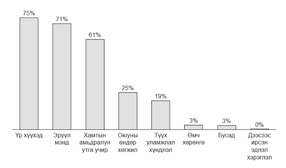uvsh bagsh ger bul sudalgaa buduuvch 3