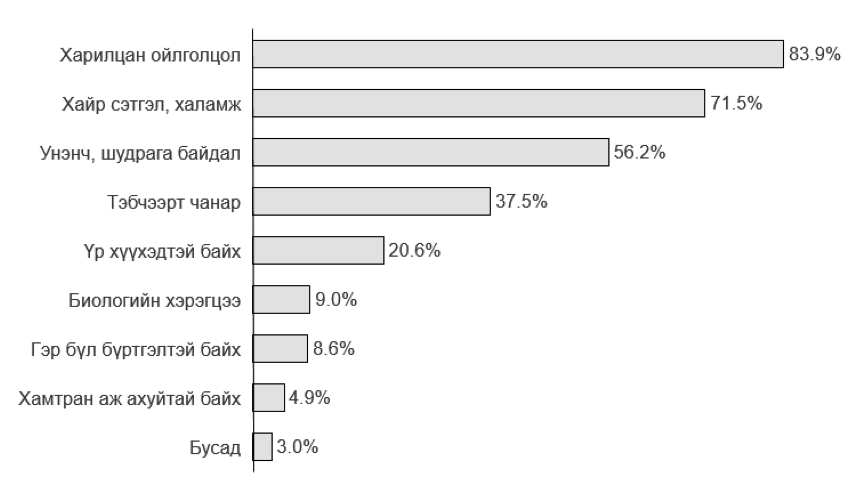 uvsh bagsh ger bul sudalgaa buduuvch 4