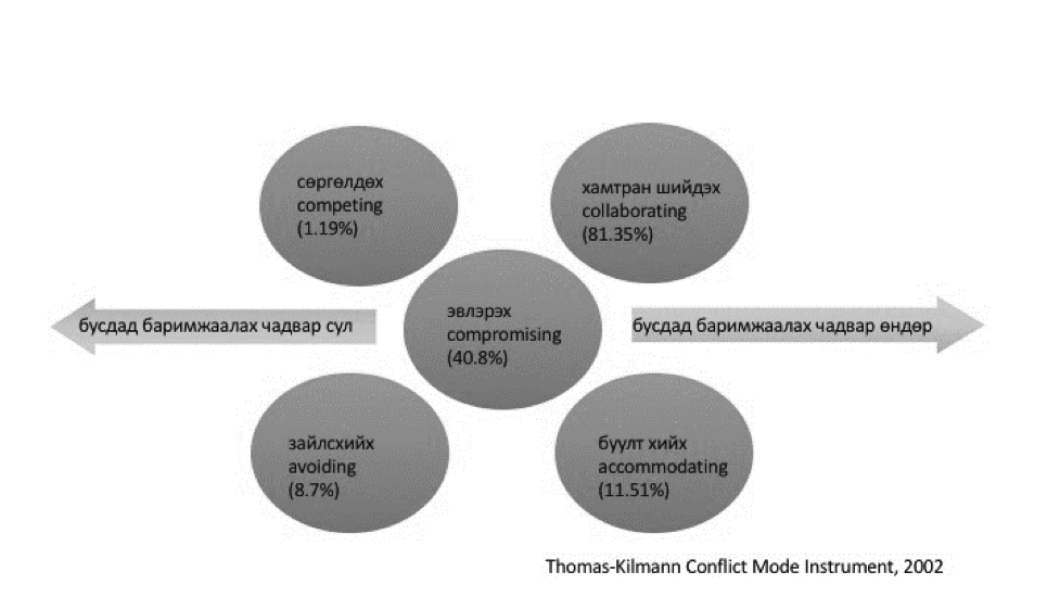 uvsh bagsh ger bul sudalgaa buduuvch 5