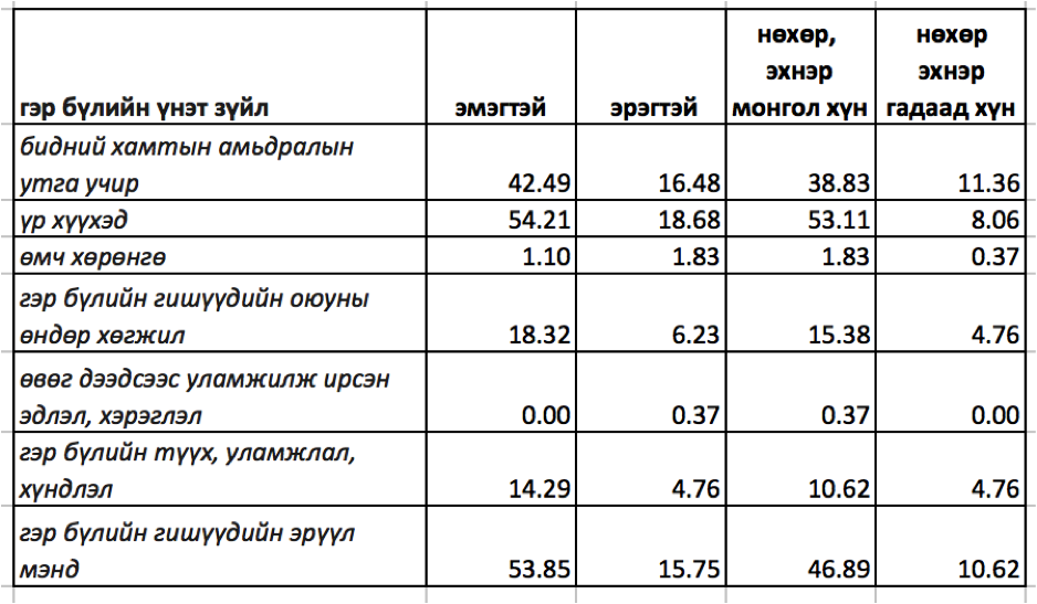 uvsh bagsh ger bul sudalgaa husnegt 1