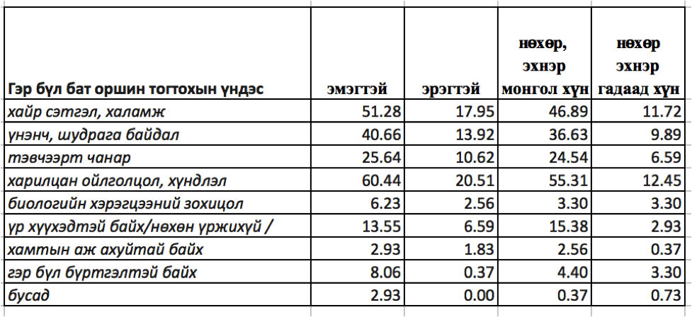 uvsh bagsh ger bul sudalgaa husnegt 2