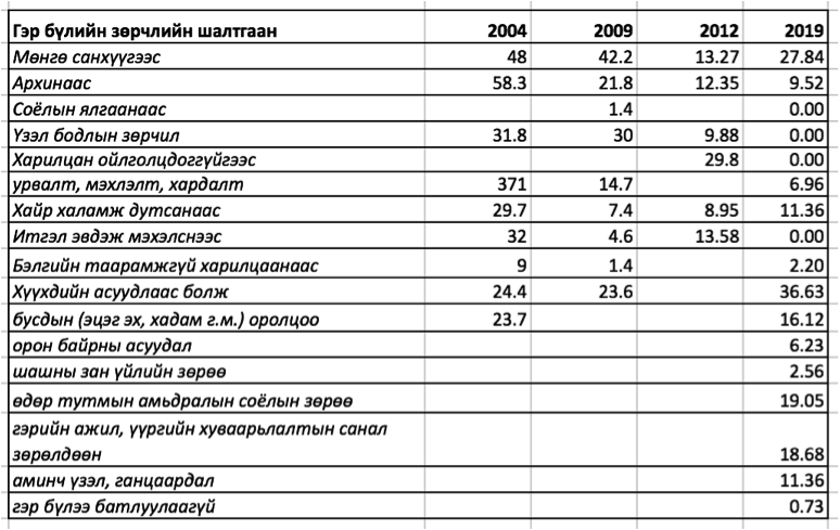 uvsh bagsh ger bul sudalgaa husnegt 3